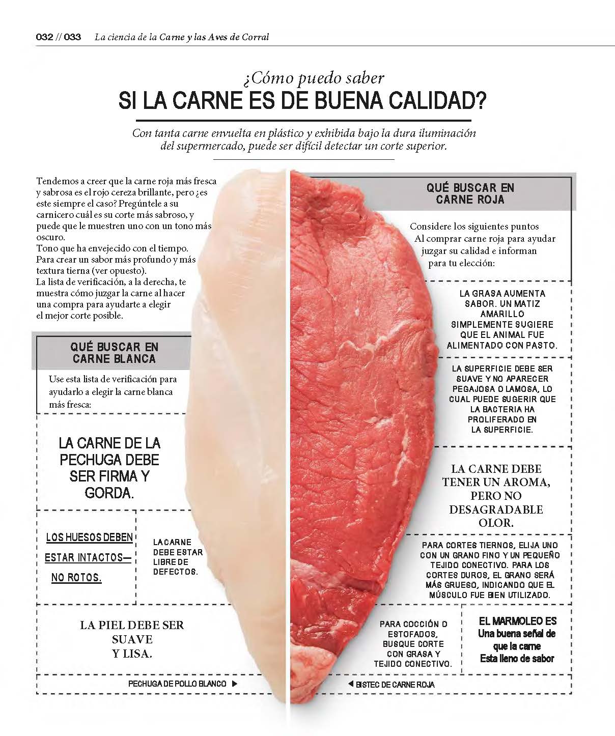 COCINOLOGÍA - DR. STUART FARRIMOND