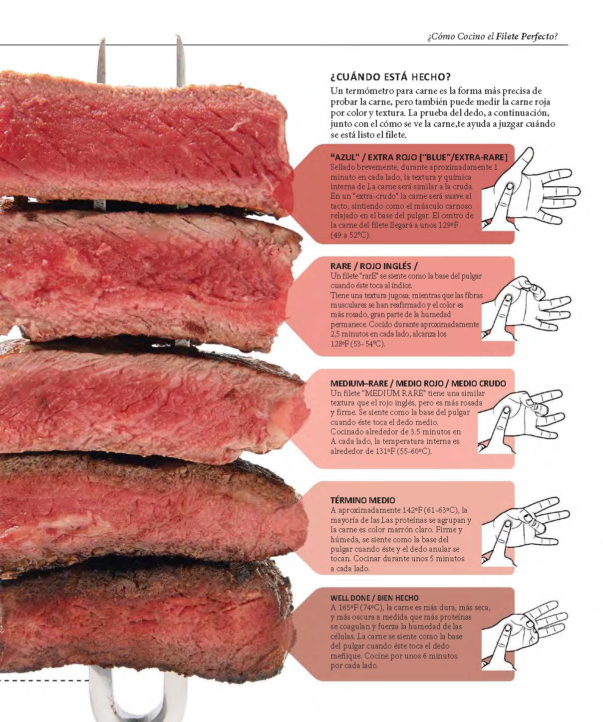 COCINOLOGÍA - DR. STUART FARRIMOND