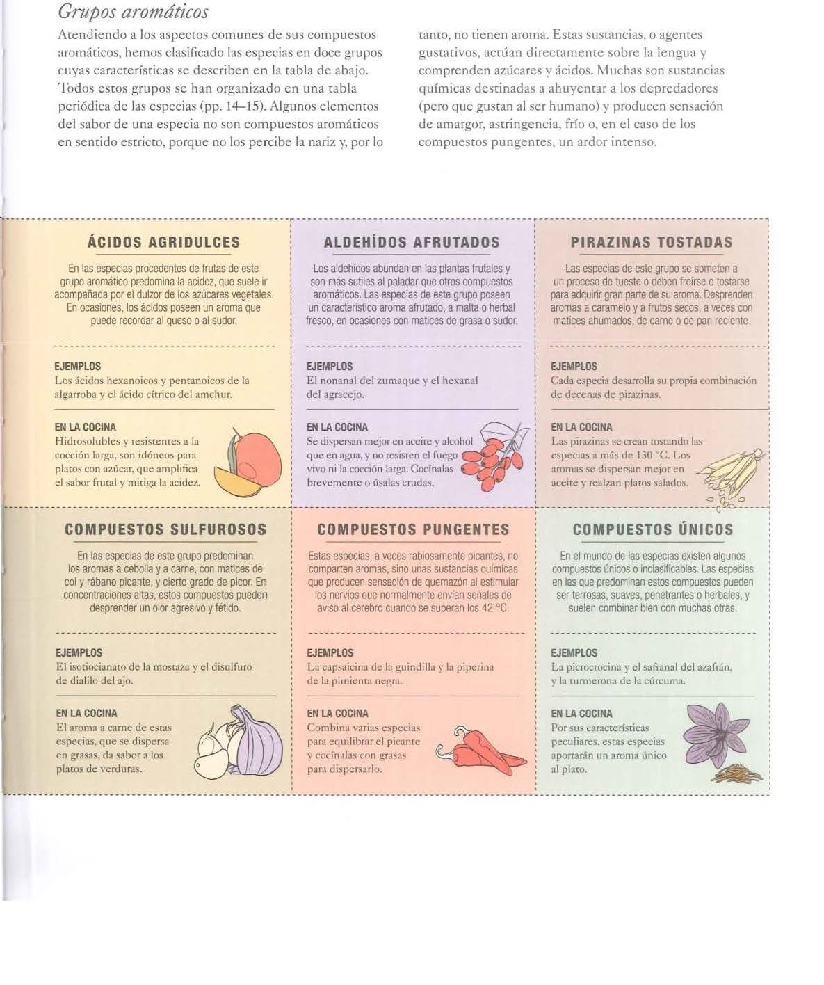LA CIENCIA DE LAS ESPECIAS - DR. STUART FARRIMOND